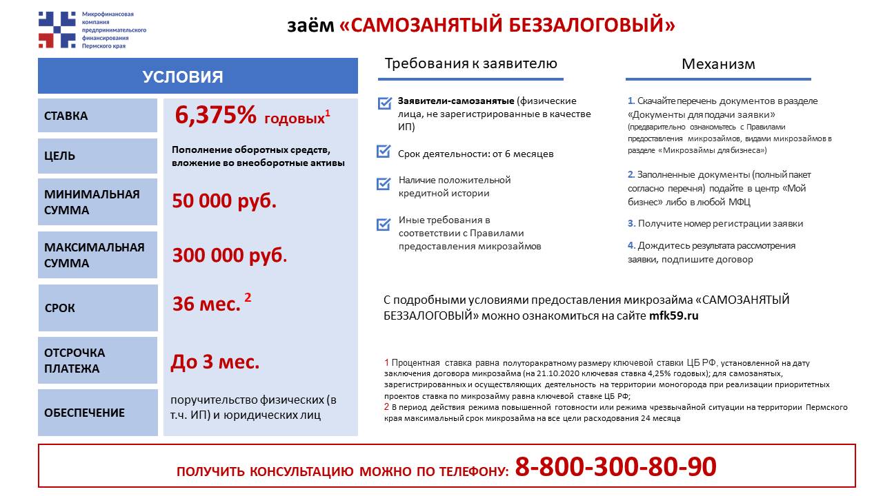 Микрофинансовые займы в Перми онлайн